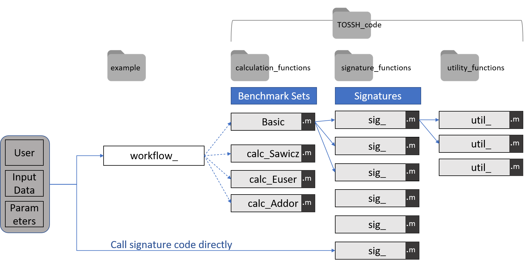 _images/toolbox_structure.png